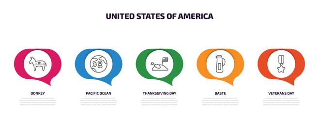 united states of america infographic element with outline icons and 5 step or option. united states of america icons such as donkey, pacific ocean, thanksgiving day, baste, veterans day vector.