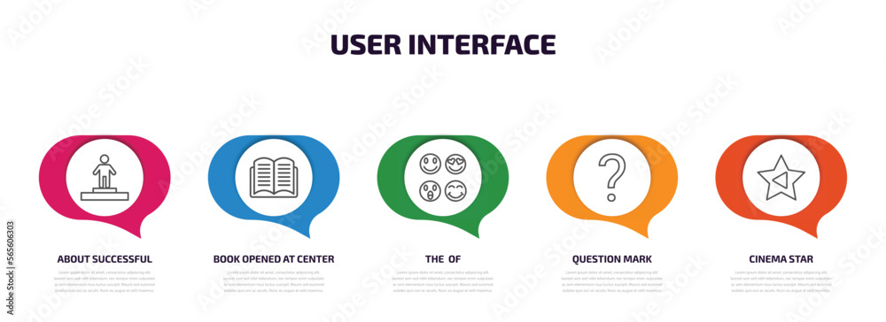 Poster user interface infographic element with outline icons and 5 step or option. user interface icons suc