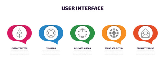 user interface infographic element with outline icons and 5 step or option. user interface icons such as extract button, tings cog, help web button, round add button, open letter read email vector.