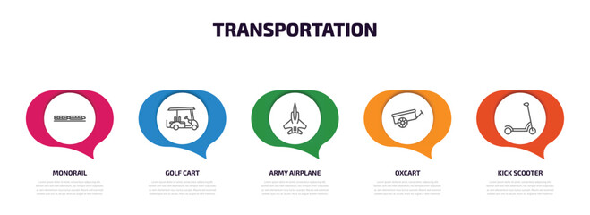 transportation infographic element with outline icons and 5 step or option. transportation icons such as monorail, golf cart, army airplane, oxcart, kick scooter vector.