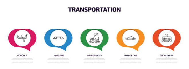 transportation infographic element with outline icons and 5 step or option. transportation icons such as gondola, limousine, inline skates, patrol car, trolleybus vector.