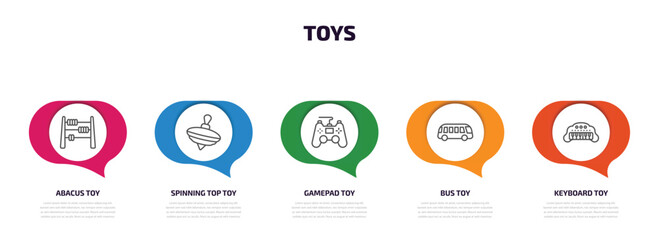 toys infographic element with outline icons and 5 step or option. toys icons such as abacus toy, spinning top toy, gamepad toy, bus keyboard vector.