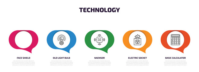 technology infographic element with outline icons and 5 step or option. technology icons such as face shield, old light bulb, naensor, electric socket on fire, basic calculator vector.