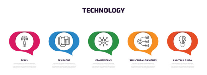 technology infographic element with outline icons and 5 step or option. technology icons such as reach, fax phone, frameworks, structural elements, light bulb idea vector.