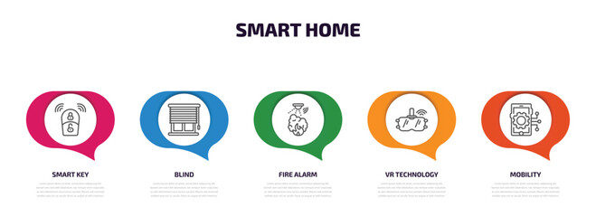 smart home infographic element with outline icons and 5 step or option. smart home icons such as smart key, blind, fire alarm, vr technology, mobility vector.
