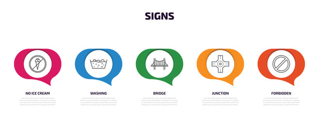 signs infographic element with outline icons and 5 step or option. signs icons such as no ice cream, washing, bridge, junction, forbidden vector.