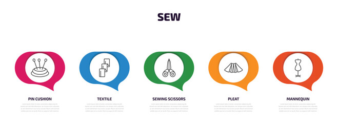 sew infographic element with outline icons and 5 step or option. sew icons such as pin cushion, textile, sewing scissors, pleat, mannequin vector.