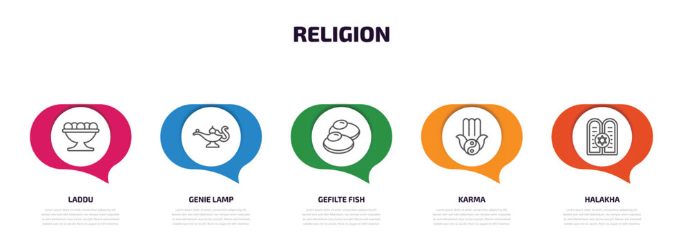 religion infographic element with outline icons and 5 step or option. religion icons such as laddu, genie lamp, gefilte fish, karma, halakha vector.