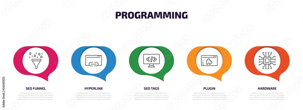 Poster programming infographic element with outline icons and 5 step or option. programming icons such as s