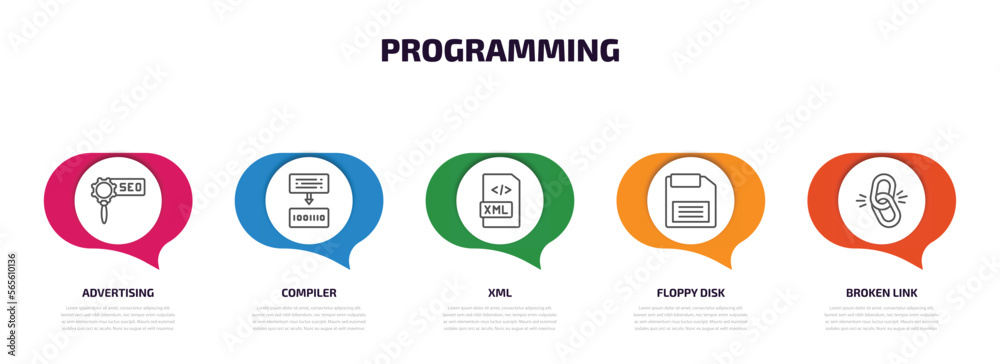 Poster programming infographic element with outline icons and 5 step or option. programming icons such as a