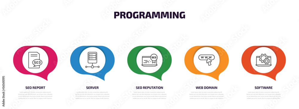 Poster programming infographic element with outline icons and 5 step or option. programming icons such as s