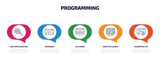 programming infographic element with outline icons and 5 step or option. programming icons such as seo configuration, command, 404 error, adaptive layout, encripted file vector.