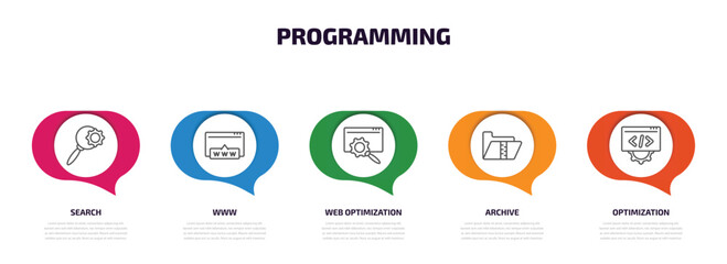 programming infographic element with outline icons and 5 step or option. programming icons such as search, www, web optimization, archive, optimization vector.