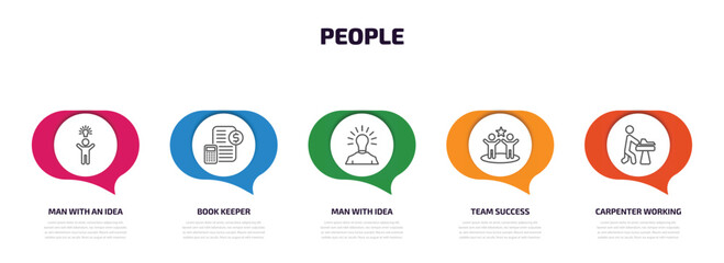 people infographic element with outline icons and 5 step or option. people icons such as man with an idea, book keeper, man with idea, team success, carpenter working vector.