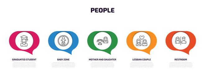 people infographic element with outline icons and 5 step or option. people icons such as graduated student, baby zone, mother and daughter, lesbian couple, restroom vector.