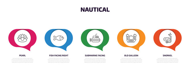 nautical infographic element with outline icons and 5 step or option. nautical icons such as pearl, fish facing right, submarine facing right, old galleon, snorkel vector.