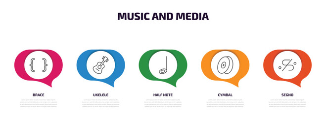 music and media infographic element with outline icons and 5 step or option. music and media icons such as brace, ukelele, half note, cymbal, segno vector.