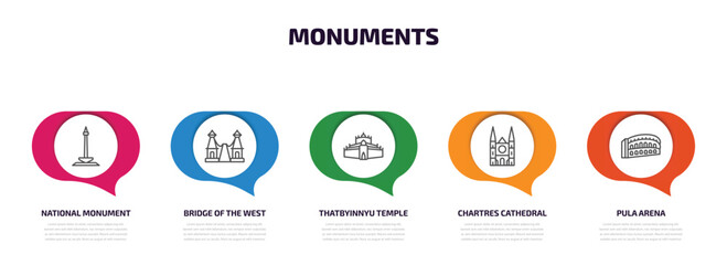 monuments infographic element with outline icons and 5 step or option. monuments icons such as national monument monas, bridge of the west, thatbyinnyu temple, chartres cathedral, pula arena vector.