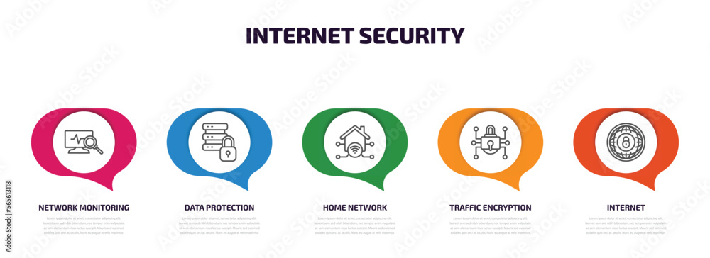 Poster internet security infographic element with outline icons and 5 step or option. internet security ico