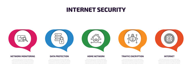 internet security infographic element with outline icons and 5 step or option. internet security icons such as network monitoring, data protection, home network, traffic encryption, internet vector.