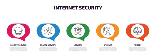 internet security infographic element with outline icons and 5 step or option. internet security icons such as computing cloud, private network, network, spyware, pin code vector.