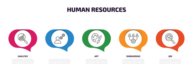 human resources infographic element with outline icons and 5 step or option. human resources icons such as analysis, , art, onboarding, job vector.