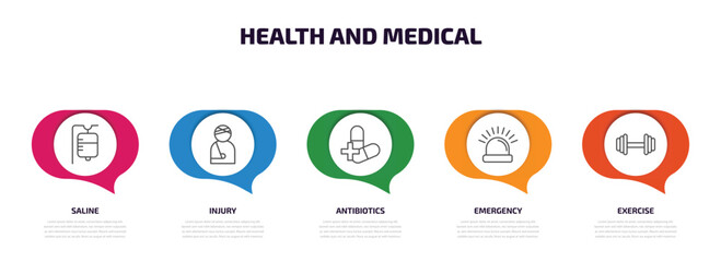 health and medical infographic element with outline icons and 5 step or option. health and medical icons such as saline, injury, antibiotics, emergency, exercise vector.