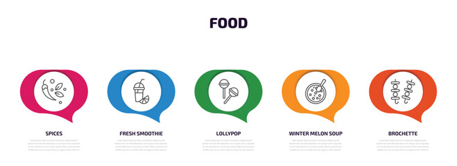 food infographic element with outline icons and 5 step or option. food icons such as spices, fresh smoothie, lollypop, winter melon soup, brochette vector.