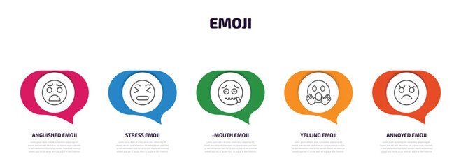 emoji infographic element with outline icons and 5 step or option. emoji icons such as anguished emoji, stress -mouth yelling annoyed vector.