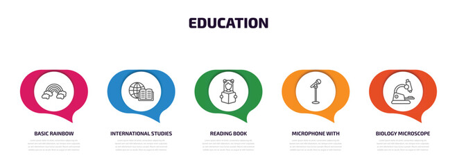 education infographic element with outline icons and 5 step or option. education icons such as basic rainbow, international studies, reading book, microphone with stand, biology microscope vector.