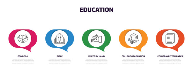 education infographic element with outline icons and 5 step or option. education icons such as eco book, bible, write by hand, college graduation, folded written paper vector.