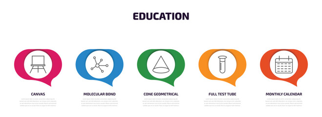 education infographic element with outline icons and 5 step or option. education icons such as canvas, molecular bond, cone geometrical, full test tube, monthly calendar vector.