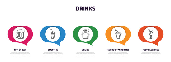 drinks infographic element with outline icons and 5 step or option. drinks icons such as pint of beer, smoothie, boiling, ice bucket and bottle, tequila sunrise vector.