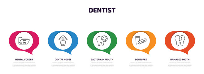 dentist infographic element with outline icons and 5 step or option. dentist icons such as dental folder, dental house, bacteria in mouth, dentures, damaged tooth vector.