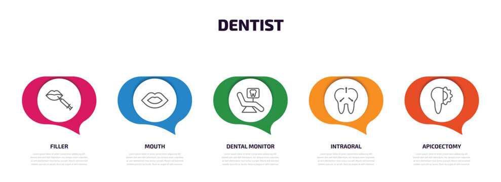 dentist infographic element with outline icons and 5 step or option. dentist icons such as filler, mouth, dental monitor, intraoral, apicoectomy vector.