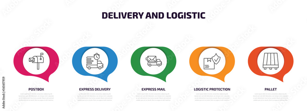 Poster delivery and logistic infographic element with outline icons and 5 step or option. delivery and logi