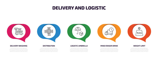 delivery and logistic infographic element with outline icons and 5 step or option. delivery and logistic icons such as delivery weighing, distribution, logistic umbrella, mind eraser drink, weight