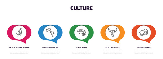 culture infographic element with outline icons and 5 step or option. culture icons such as brazil soccer player, native american axes, ajoblanco, skull of a bull, indian village vector.