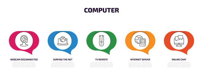 computer infographic element with outline icons and 5 step or option. computer icons such as webcam disconnected, surfing the net, tv remote, internet server, online chat vector.