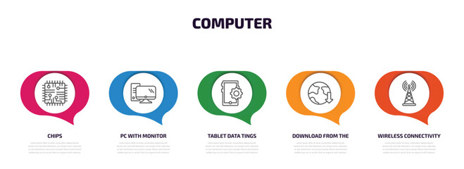 computer infographic element with outline icons and 5 step or option. computer icons such as chips, pc with monitor, tablet data tings, download from the net, wireless connectivity vector.