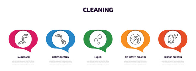 cleaning infographic element with outline icons and 5 step or option. cleaning icons such as hand wash, hands cleanin, liquid, no water cleanin, mirror cleanin vector.