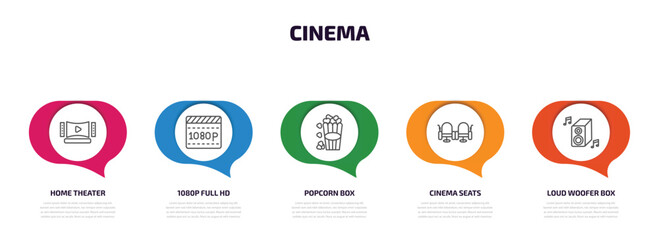 cinema infographic element with outline icons and 5 step or option. cinema icons such as home theater, 1080p full hd, popcorn box, cinema seats, loud woofer box vector.