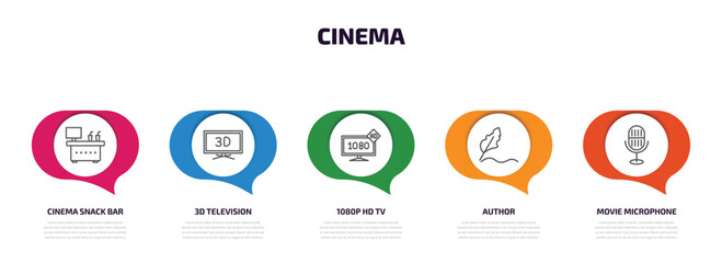 cinema infographic element with outline icons and 5 step or option. cinema icons such as cinema snack bar, 3d television, 1080p hd tv, author, movie microphone vector.