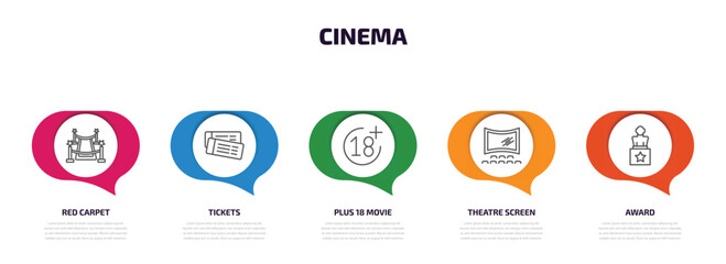 cinema infographic element with outline icons and 5 step or option. cinema icons such as red carpet, tickets, plus 18 movie, theatre screen, award vector.