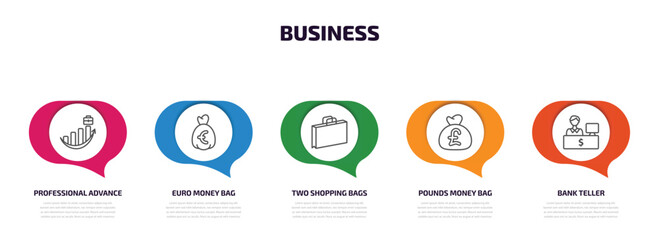 business infographic element with outline icons and 5 step or option. business icons such as professional advance, euro money bag, two shopping bags, pounds money bag, bank teller vector.