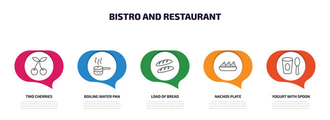 bistro and restaurant infographic element with outline icons and 5 step or option. bistro and restaurant icons such as two cherries, boiling water pan, load of bread, nachos plate, yogurt with spoon
