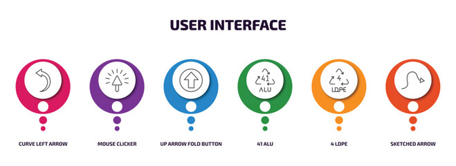 user interface infographic element with outline icons and 6 step or option. user interface icons such as curve left arrow, mouse clicker, up arrow fold button, 41 alu, 4 ldpe, sketched arrow vector.