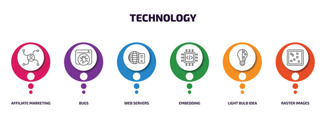 technology infographic element with outline icons and 6 step or option. technology icons such as affiliate marketing, bugs, web servers, embedding, light bulb idea, raster images vector.