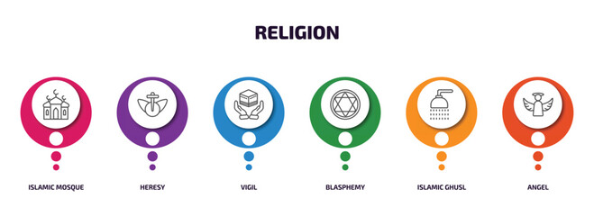 religion infographic element with outline icons and 6 step or option. religion icons such as islamic mosque, heresy, vigil, blasphemy, islamic ghusl, angel vector. - obrazy, fototapety, plakaty