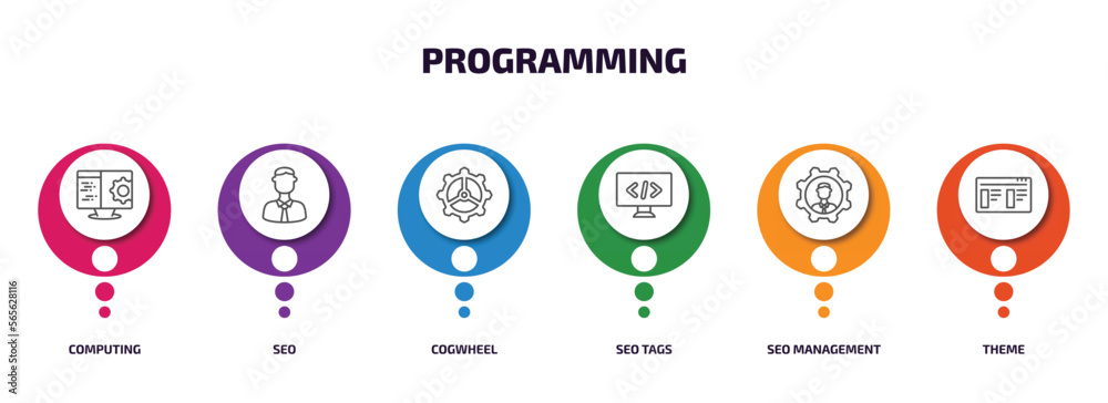 Poster programming infographic element with outline icons and 6 step or option. programming icons such as c